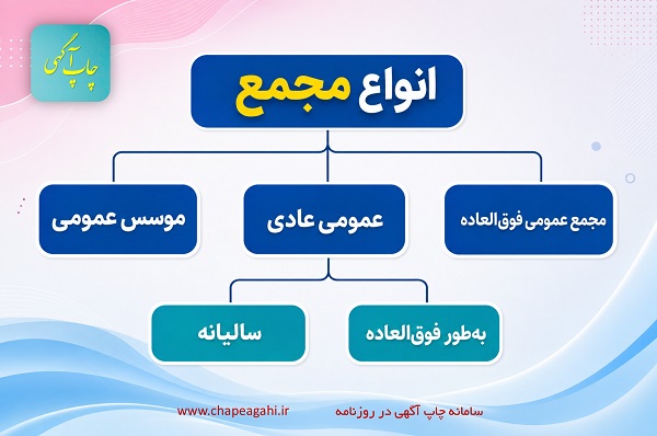 طبقه بندی انواع مجمع شرکت